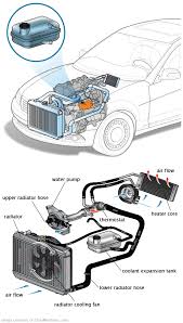 See C0226 repair manual